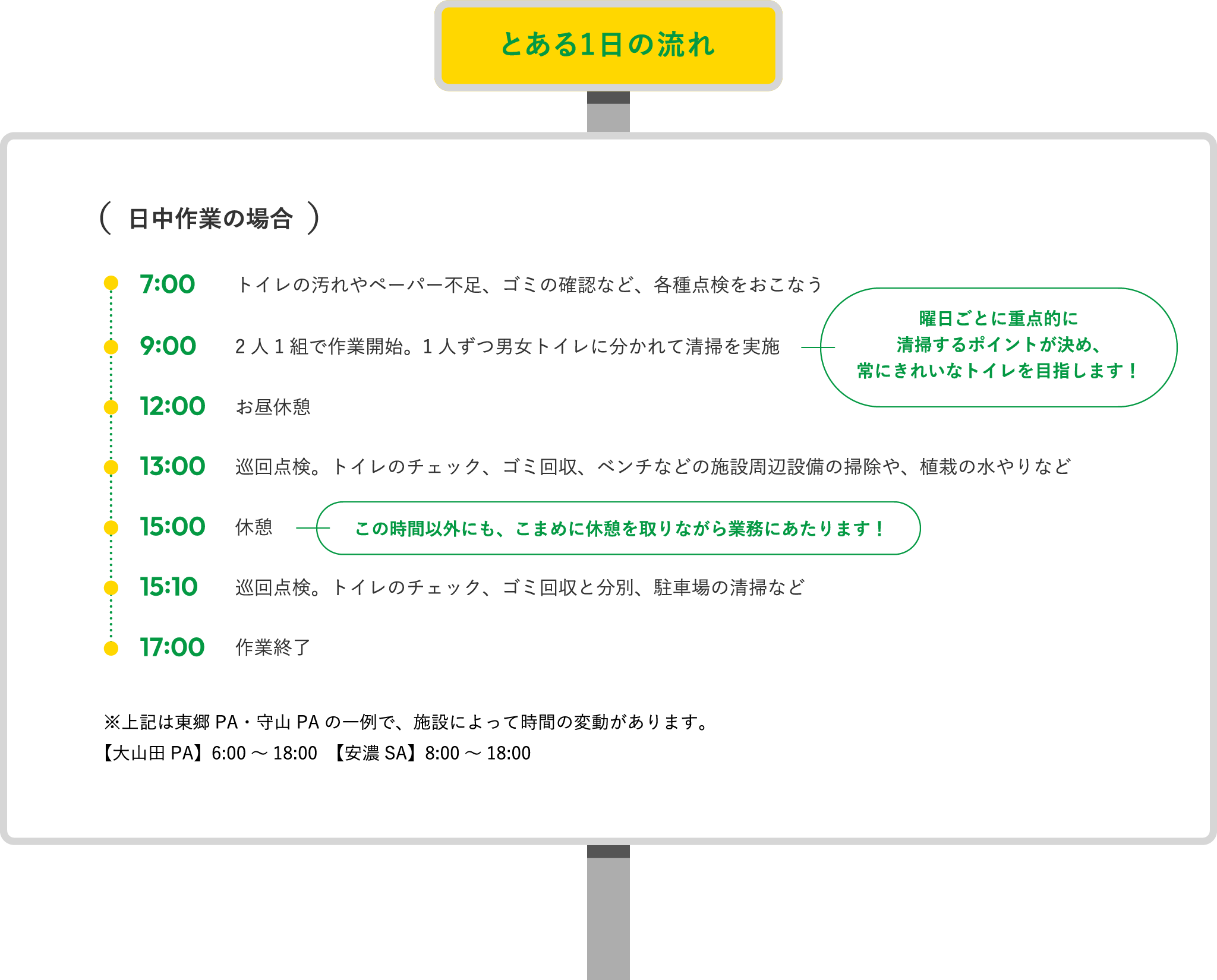 とある1日の流れ