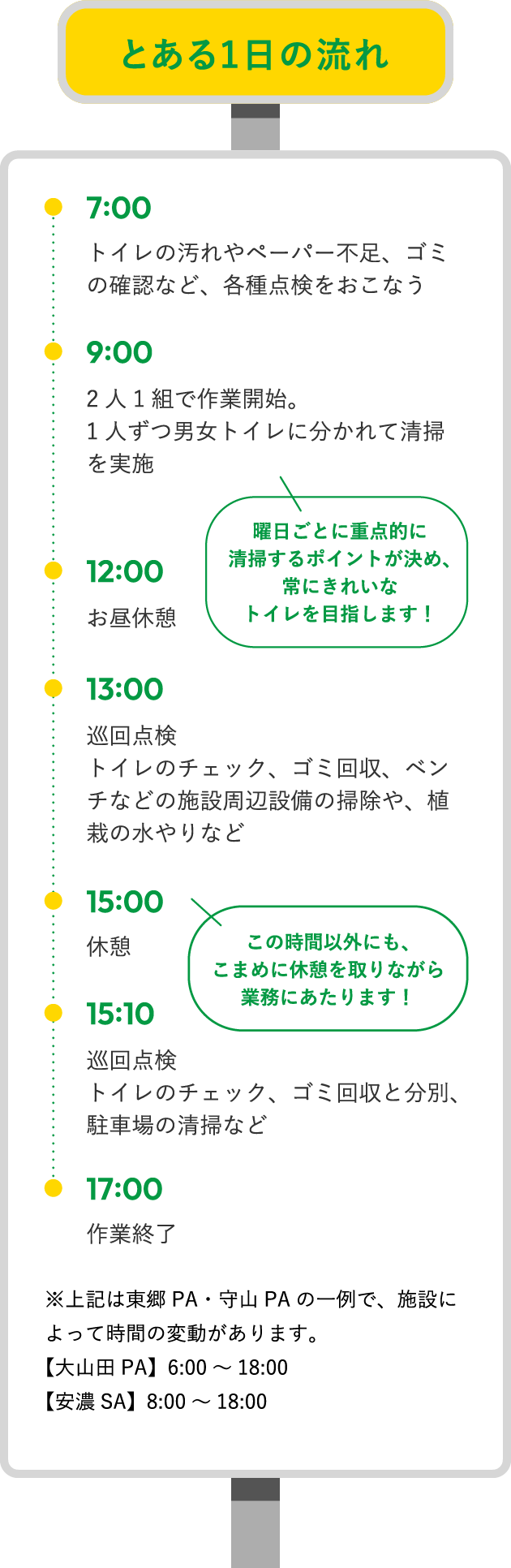 とある1日の流れ