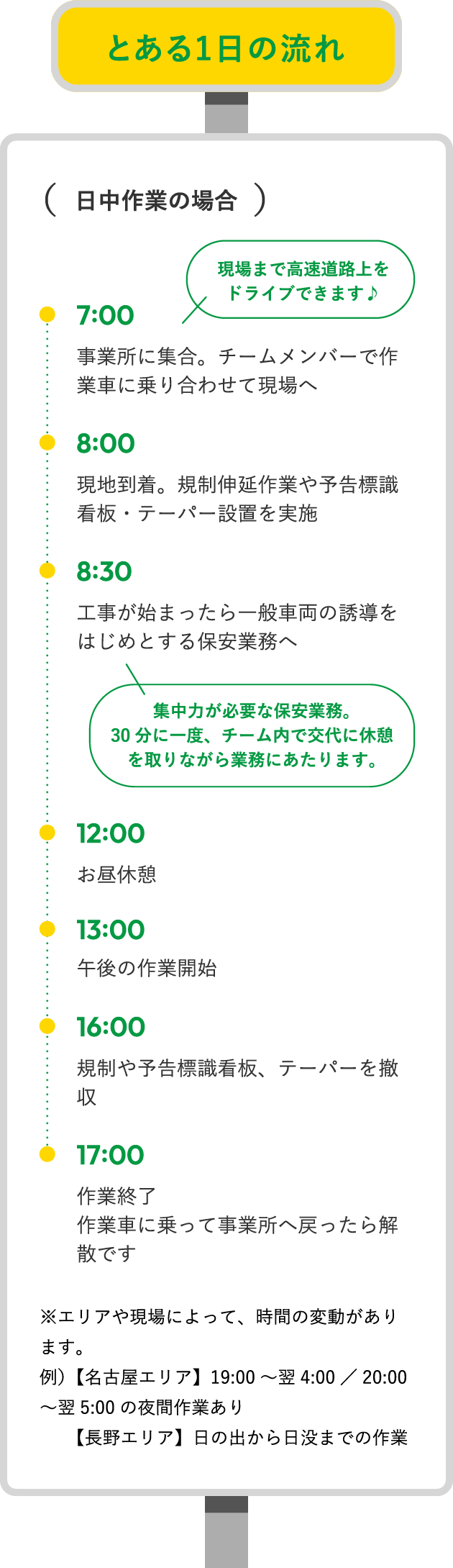 とある1日の流れ