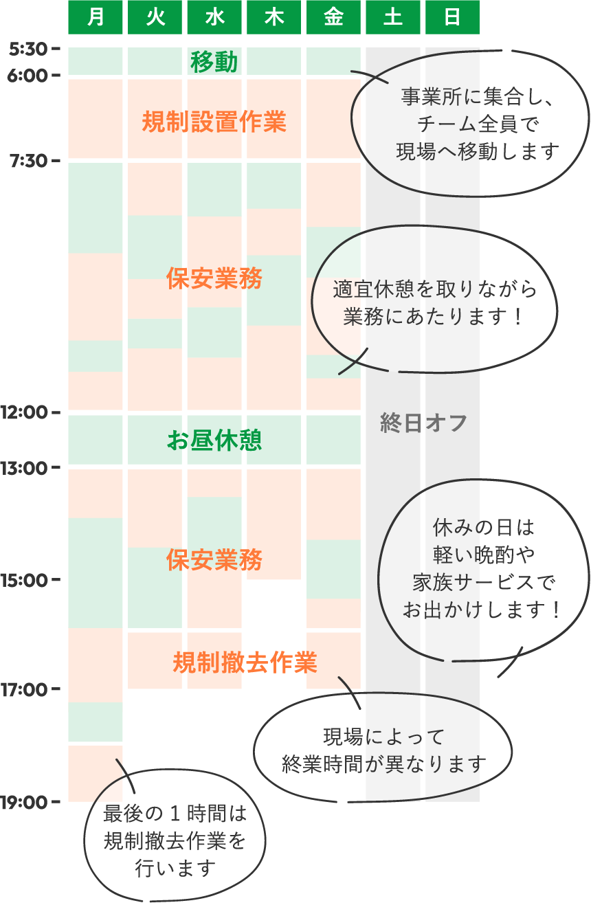 スケジュールの例