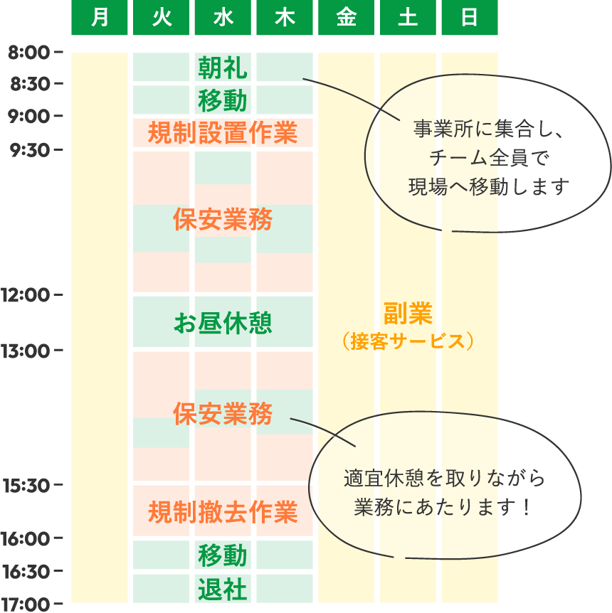 スケジュールの例