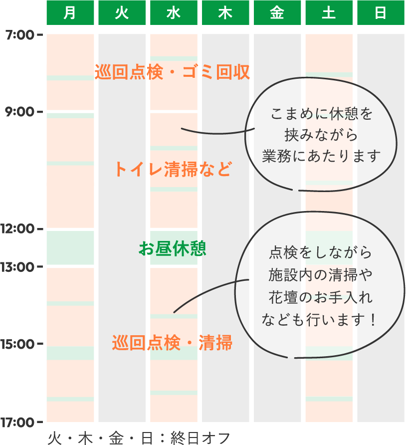 スケジュールの例