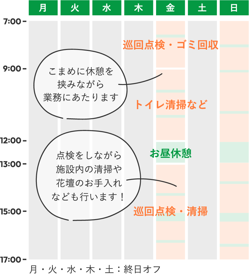 スケジュールの例